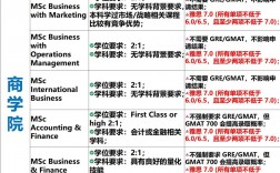 华威大学留学申请条件