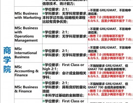 华威大学留学申请条件