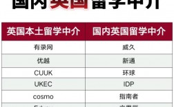 英国留学中介那个比较好