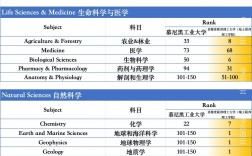 慕尼黑大学留学一年费用