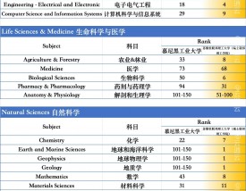 慕尼黑大学留学一年费用