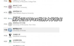 佛罗里达大学qs排名