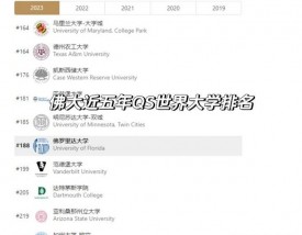 佛罗里达大学qs排名