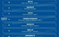 明尼苏达大学留学一年费用