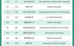 丹麦技术大学qs排名2025年