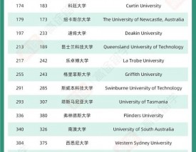 丹麦技术大学qs排名2025年