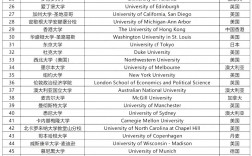 格罗宁根大学世界排名