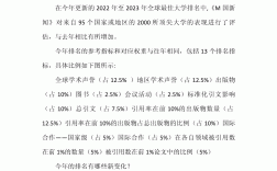 西雅图大学排名 qs