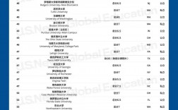 美国布鲁克斯大学世界排名