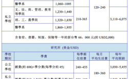 台湾大学留学一年费用