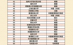 鲁汶大学世界排名多少