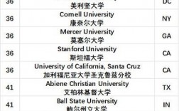 纽约大学NYU国内认可吗？含金量高吗？