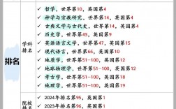 圣安德鲁斯大学留学申请条件