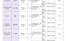 曼彻斯特大学留学一年费用