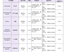 曼彻斯特大学留学一年费用