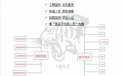 高丽大学世界排名多少