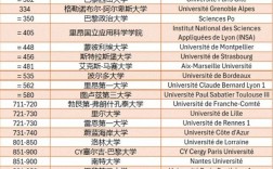 巴黎理工学院留学一年费用