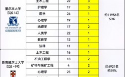 悉尼大学王牌专业