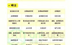 代尔夫特理工大学留学申请条件