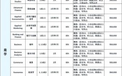 莫纳什研究生留学费用