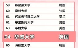 英国华威大学世界排名