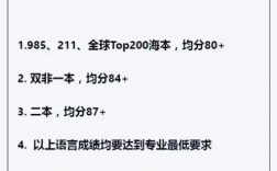 伦敦国王学院世界排名多少