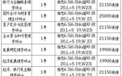 格拉斯哥大学留学申请条件