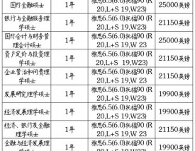 格拉斯哥大学留学申请条件