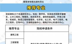 丹麦技术大学留学申请条件