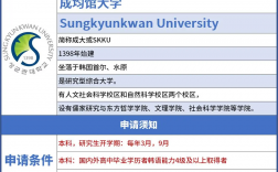 成均馆大学留学申请条件