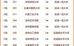 吉林大学qs世界大学排名