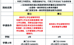 澳门理工大学研究生申请条件