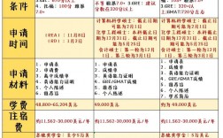 康奈尔大学留学申请条件