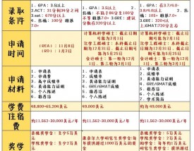 康奈尔大学留学申请条件