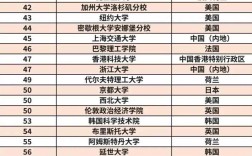 查尔姆斯理工大学qs排名2025年
