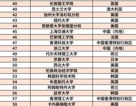 查尔姆斯理工大学qs排名2025年