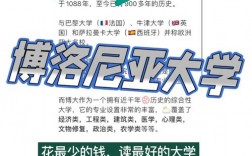 博洛尼亚大学qs