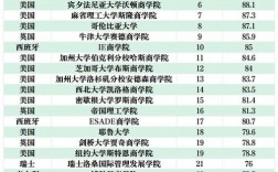 宾大排名相当于国内什么大学