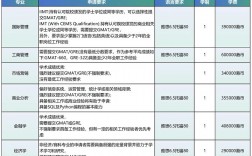香港科技大学HKUST王牌专业