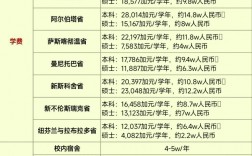 加州大学圣芭芭拉分校留学一年费用