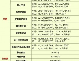加州大学圣芭芭拉分校留学一年费用