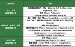巴黎科学艺术人文大学王牌专业