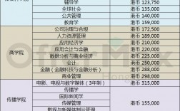 香港浸会大学读研花费