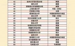 帝国理工学院qs排名2025年