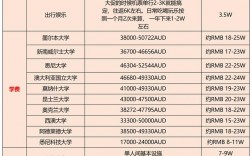 澳大利亚国立大学ANU留学一年费用