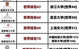 香港大学HKU相当于国内什么大学