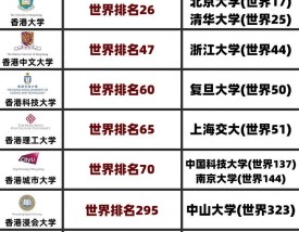 香港大学HKU相当于国内什么大学