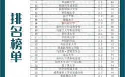 普渡大学世界排名多少