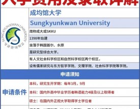 成均馆大学留学一年费用