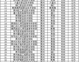 贵州预科班大学有哪些学校